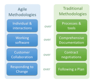 principles of agile manifiesto