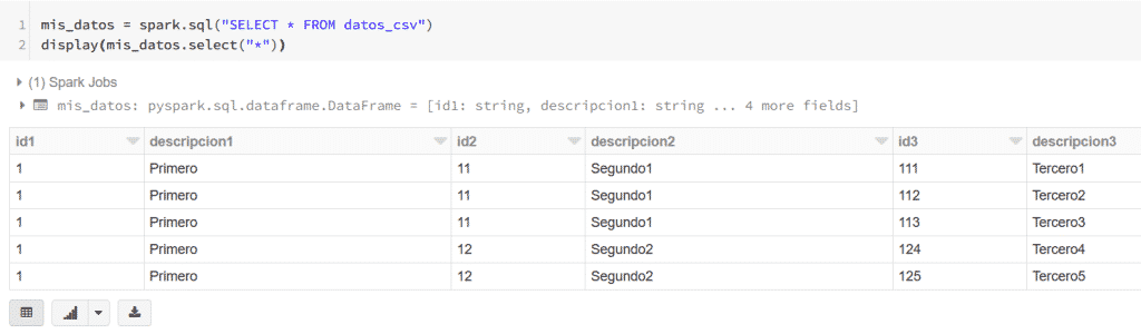 resultado de una consulta sql spark