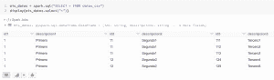 resultado de una consulta sql spark