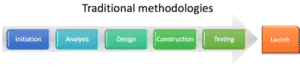 traditional methodologies