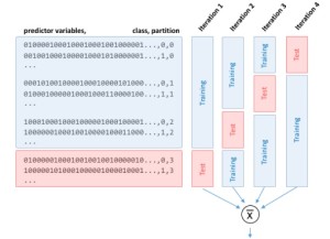 cross-validation