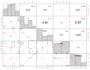 Visualización de correlación entre variables