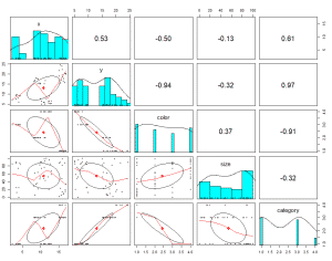 Visualización de correlación entre variables