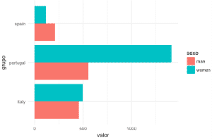 Gráfico de comparación de múltiples valores discretizados por una variable