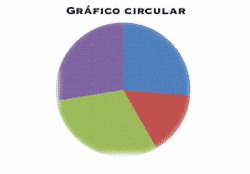 Gráfico circular