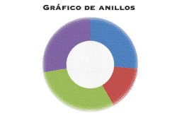 Gráfico de anillos