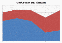 Gráfico de áreas