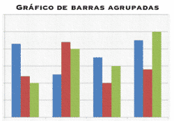 Gráfico de barras agrupadas