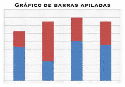 Gráfico de barras apiladas