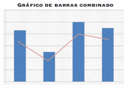 Gráfico de barras combinado