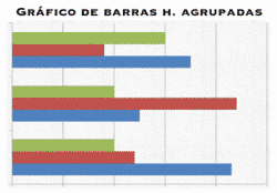 Gráfico de barras horizontal agrupadas