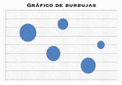 Gráfico de burbujas