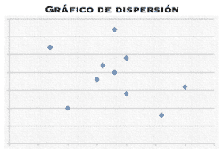 Gráfico de dispersión