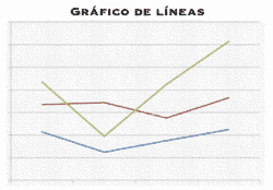 Gráfico de lineas