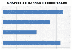 Gráfico de barras horizontales