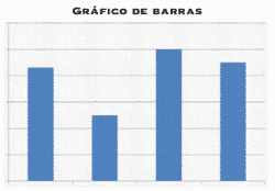 Gráfico de barras
