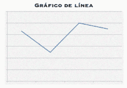 Gráfico de linea