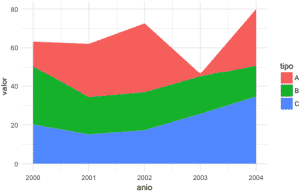 Gráfico de áreas