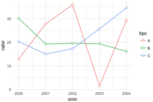 Gráfico de lineas