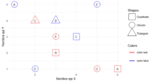 gráfico de dispersión múltiple