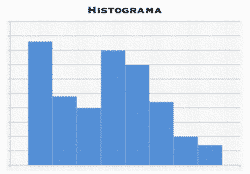 Histograma