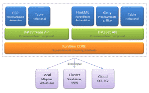 Componentes de Flink