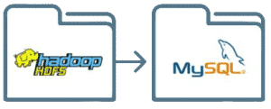 hdfs a mysql