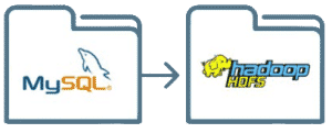 mysql a hdfs