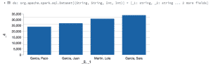 visualizar dataset