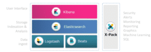 elasticseach tools