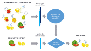 aprendizaje supervisado