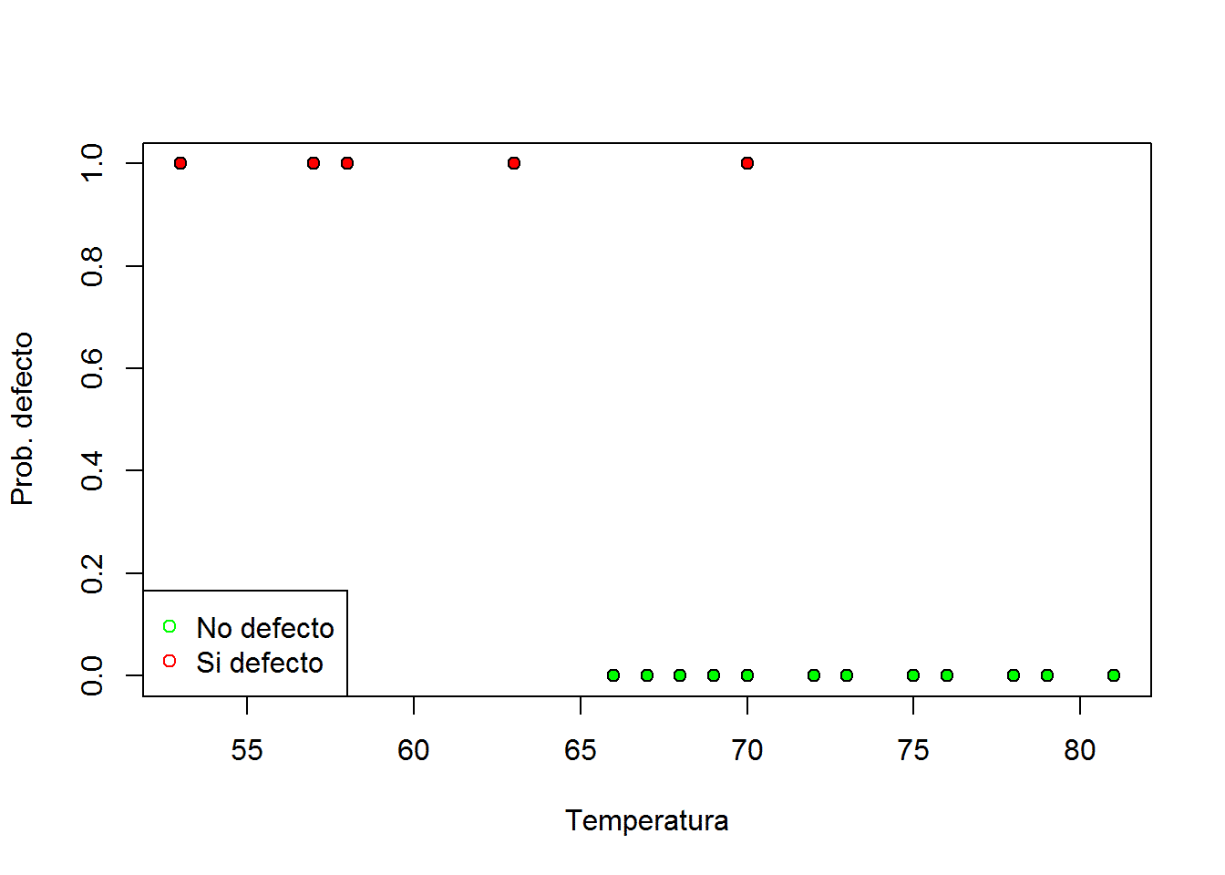 Análisis de Regresión logística en R - Diego Calvo